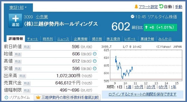 三越伊勢丹ホールディングス