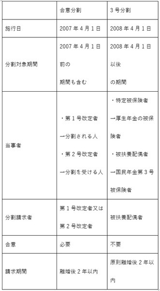 会社勤めの妻について