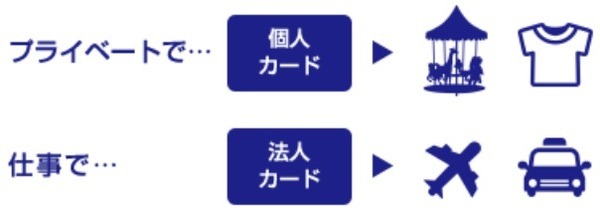 支出を分けられ把握しやすい