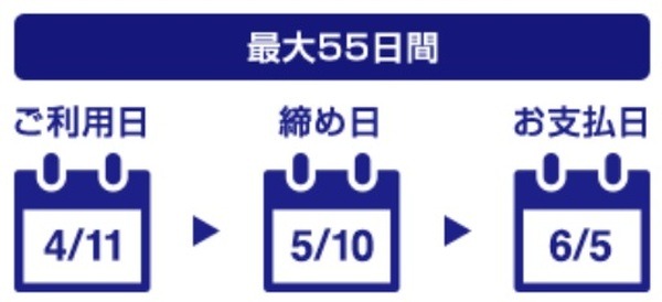 効率的に資金管理できる