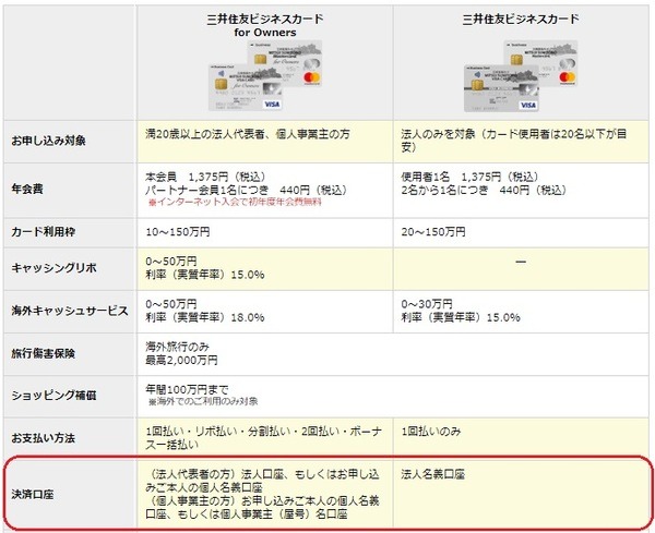 法人口座が必要な場合が多い