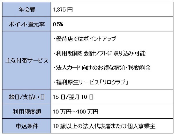 JCB法人カードの概要