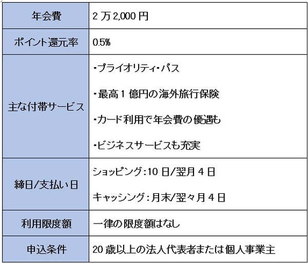 セゾンプラチナ・ビジネス・AMEXカードの概要