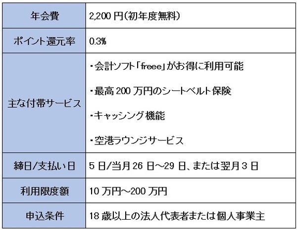 ライフカードビジネスライトゴールドの概要