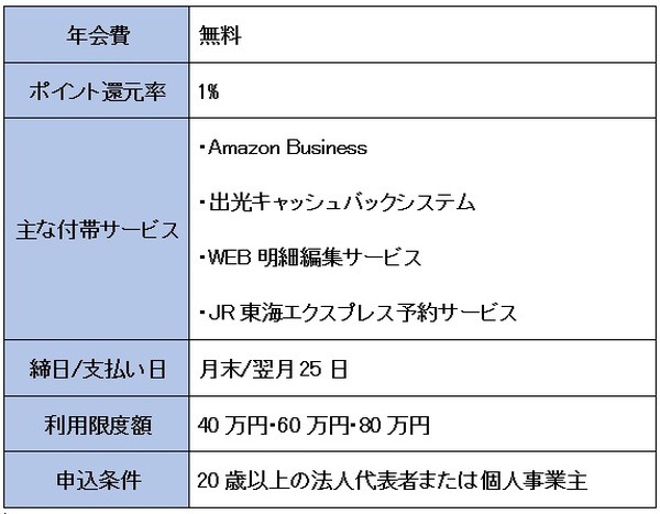 NTTファイナンスBizレギュラーカードの概要