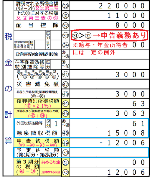 確定還付申告で3月15日までに行うべきケース　16日以降でもよいケース