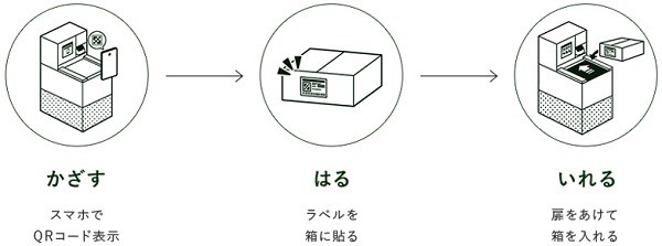 結構簡単だからやってみて