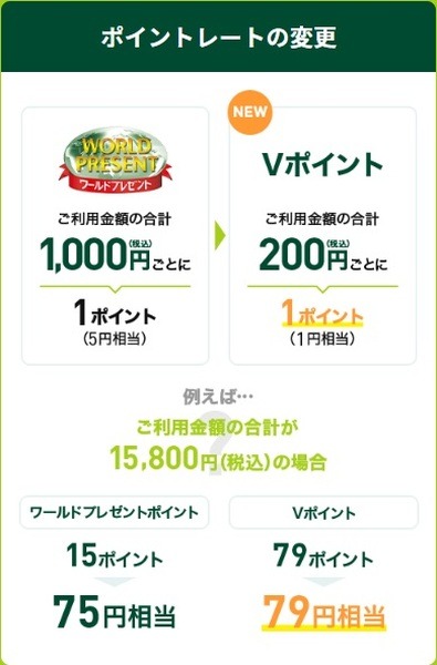 変更となるのは、ポイントの名称だけではない