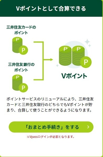 三井住友銀行で貯まるポイントと合算ができる