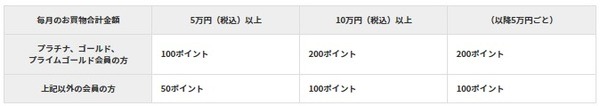 最低1年間は待たないといけない