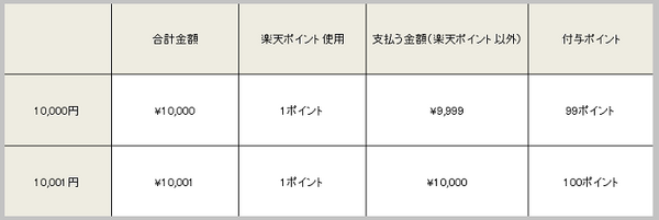 複数銘柄ではどちらがお得なのか