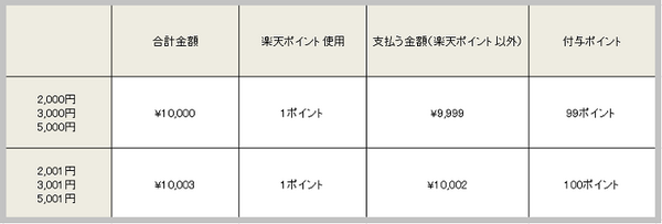 いくらの投資がよいのか考察