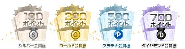 ランクでポイントに差がある