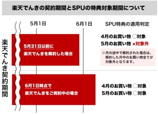 SUPの対象からはずれてしまうのは残念
