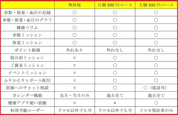 無料と有料の違いを一覧にしました