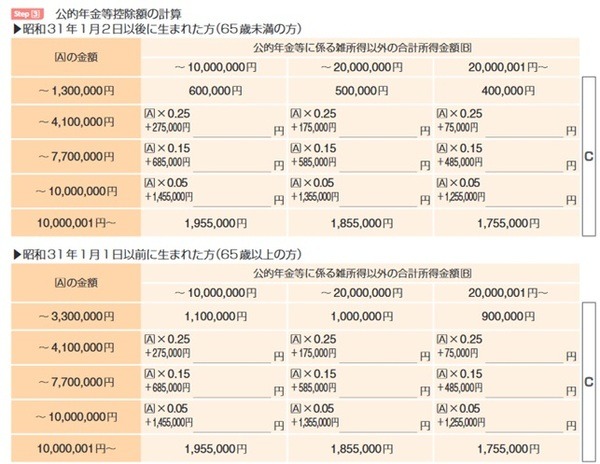 公的年金等控除額の計算（Aの金額 = 公的年金等の年間収入）