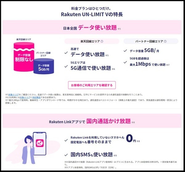 「楽天モバイル」と「ahamo」契約するならどっち？　キャンペーンを利用してお得に使おう