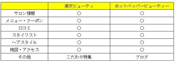検索可能な項目