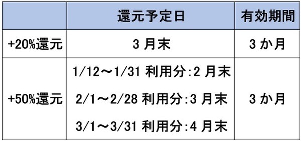 還元ポイントについて
