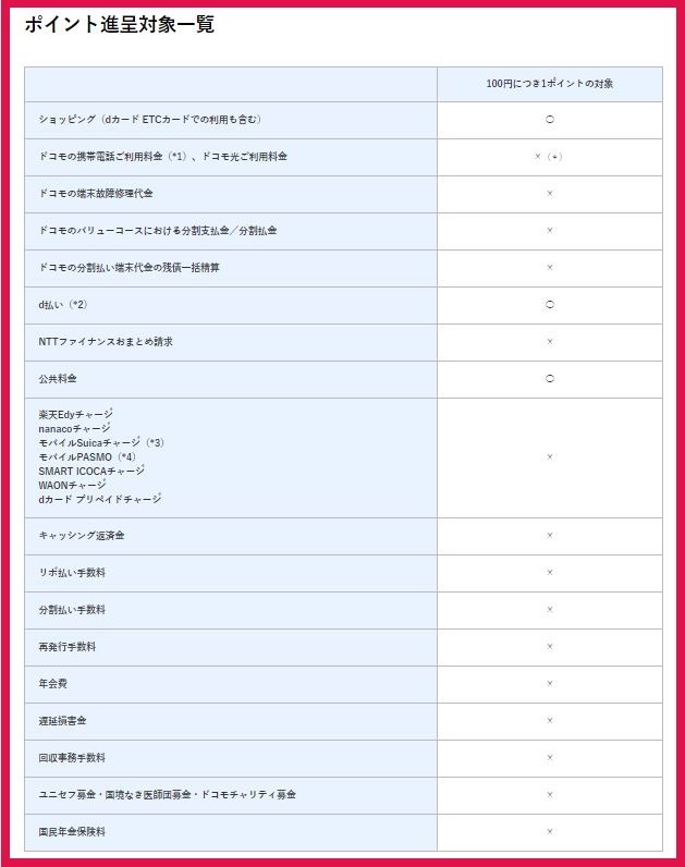 ポイント進呈対象一覧