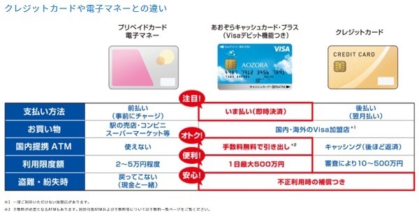 デビット機能がついてて安心
