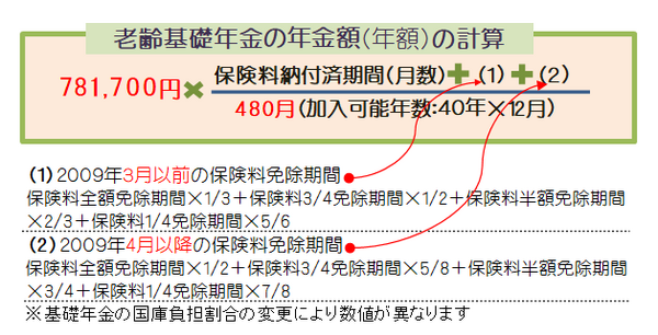 計算方法があるのよ