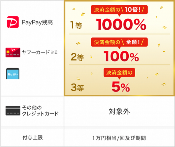 ペイペイジャンボ×「タリーズ」「出前館」「銀だこ」コラボキャンペーン　期間・付与条件が異なるので事前確認必須