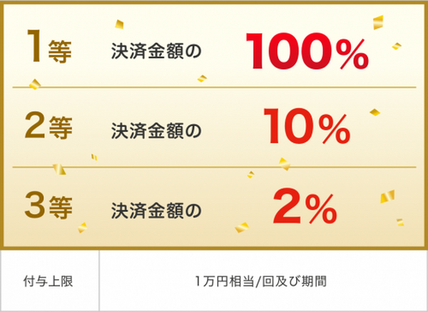 ペイペイジャンボ×「タリーズ」「出前館」「銀だこ」コラボキャンペーン　期間・付与条件が異なるので事前確認必須