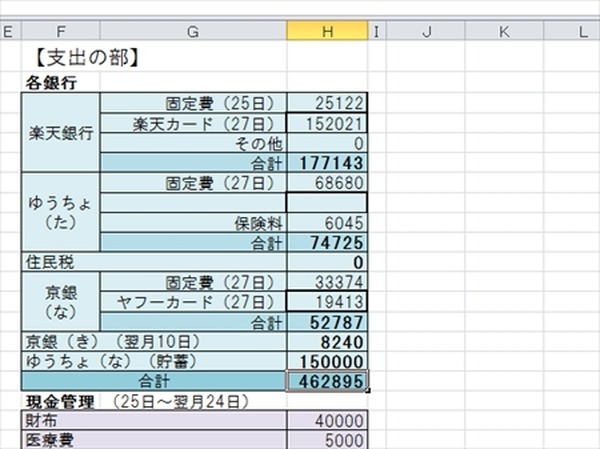 マネーフォワードを使いこなそう　吉見流の使い方を紹介します