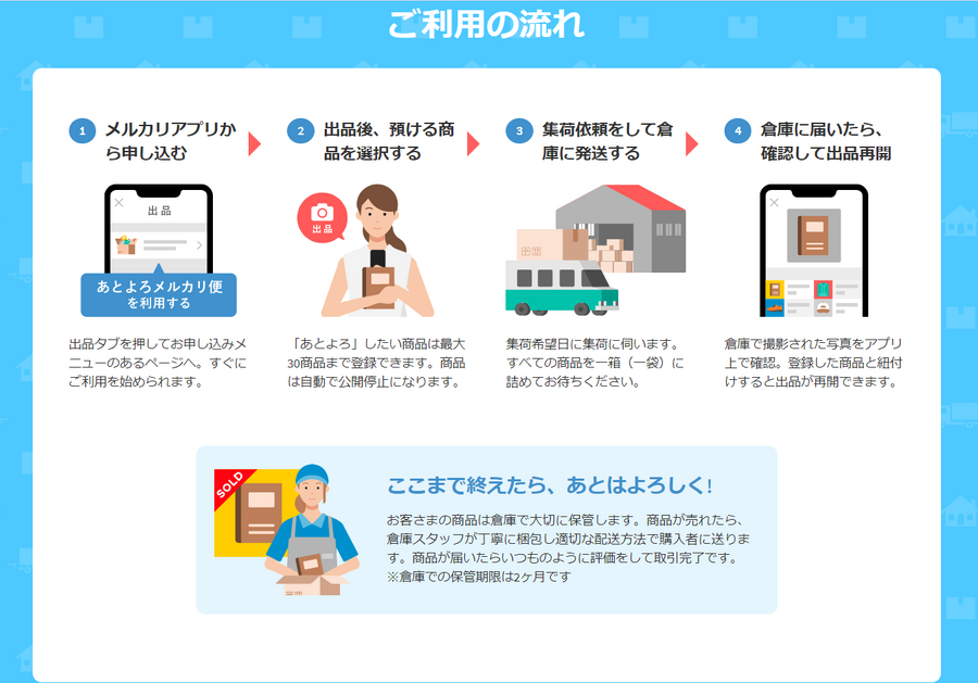 使い方を説明しちゃいます