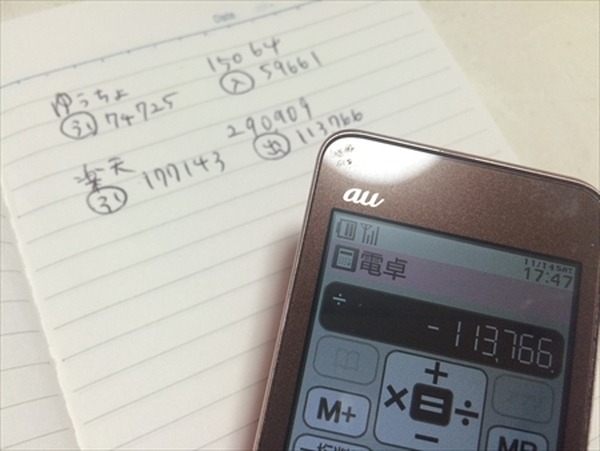 マネーフォワードを使いこなそう　吉見流の使い方を紹介します