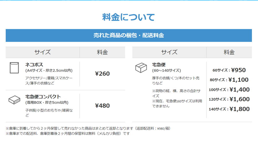 手数料と返送料以外は無料だって