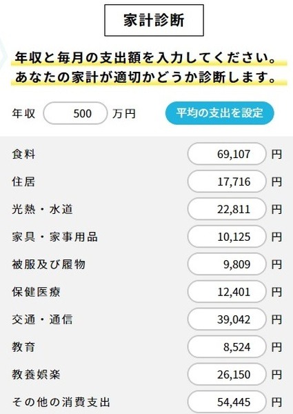 家計をシミュレーションしてみよう