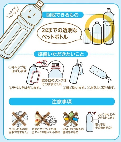 ペットボトル回収でWAON獲得の注意事項