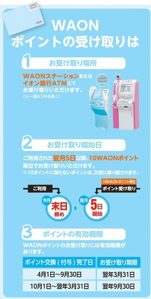 WAONポイントの受取方法