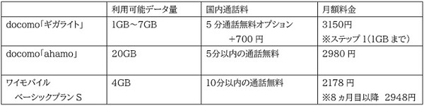 検証結果一覧表