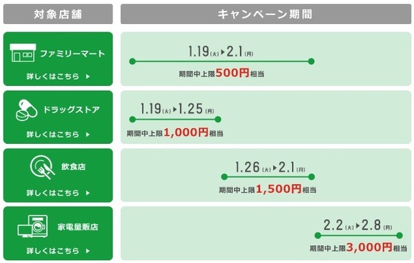 還元の上限やキャンペーン置換が違うので注意