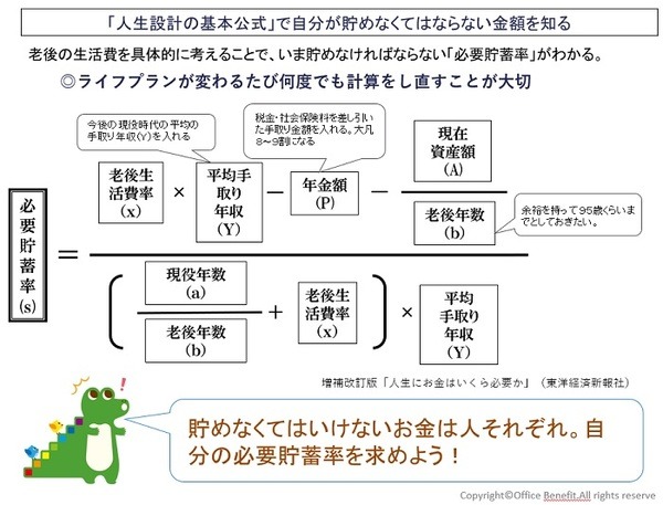 人生設計の基本公式