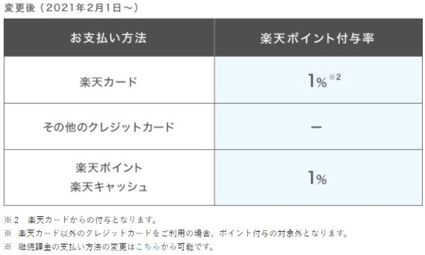 改正されたらちょっと残念な結果