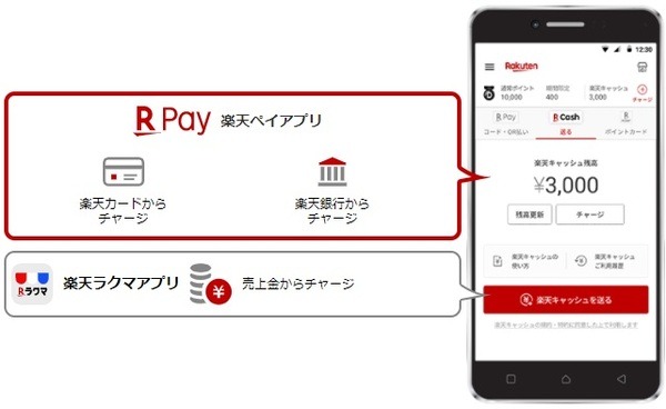 一番お得な方法はキャッシュ払い