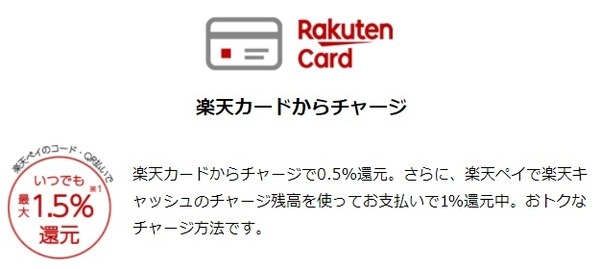 楽天キャッシュにチャージしよう