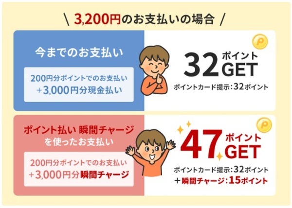 現金で支払う場合はポイントなし