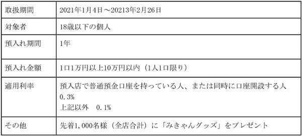 愛媛銀行「お年玉定期預金2021」