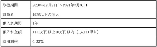 第三銀行　お年玉定期『未来日記』金