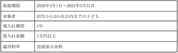 定期預金「チャララ」5,000円もらえる！