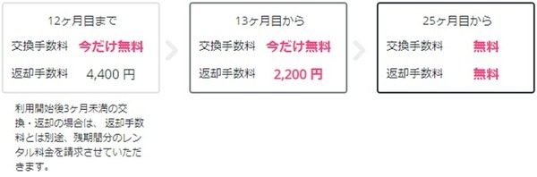 買わずに借りる「家具のサブスクリプション」　短期利用で賢く使うのがおすすめ