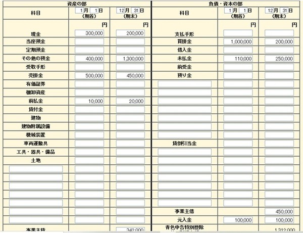 貸借対照表の作成