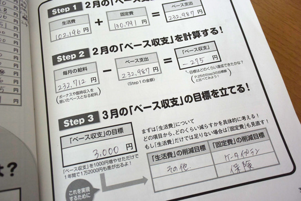 お金が貯まる家計管理　家計簿からお金のムダを見つける具体策