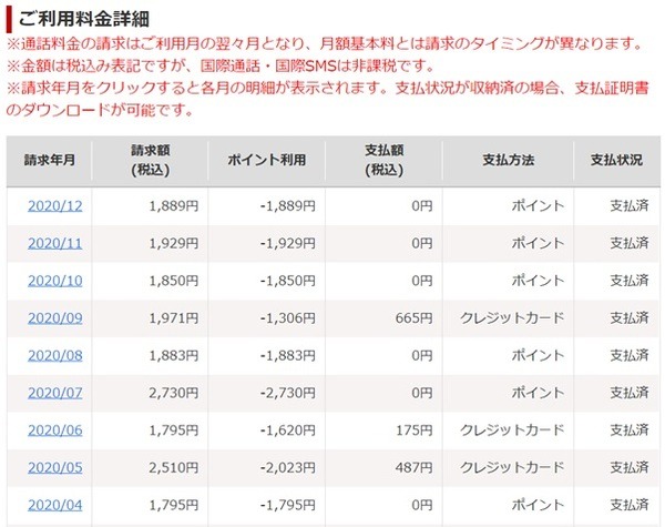 固定費の支払いにあてる
