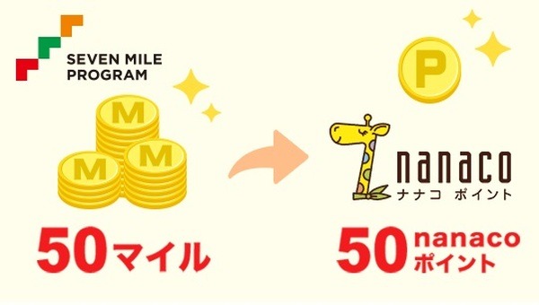 特典がたくさんあるからちょっとみて